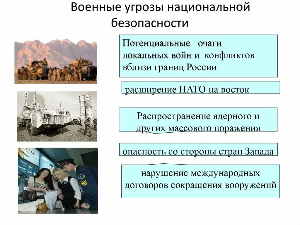 Основные ситуации национального. Угрозы национальной безопасности РФ. Угрозы военной безопасности. Военные угрозы национальной безопасности России. Угрозы военной безопасности РФ.