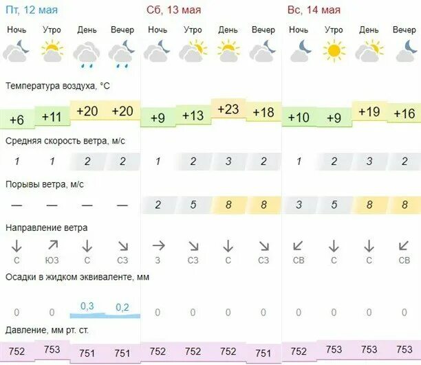 Какое будет лето по прогнозам синоптиков