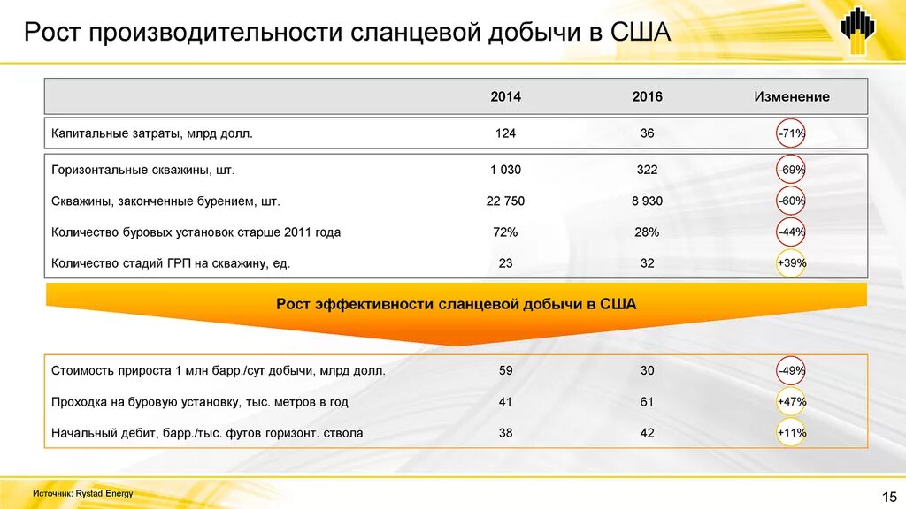 Затраты на добычу