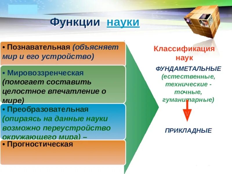 Роль и функции науки в обществе. Познавательная функция науки. Функции науки. Познавательно прогностическая функция науки. Функции науки схема.