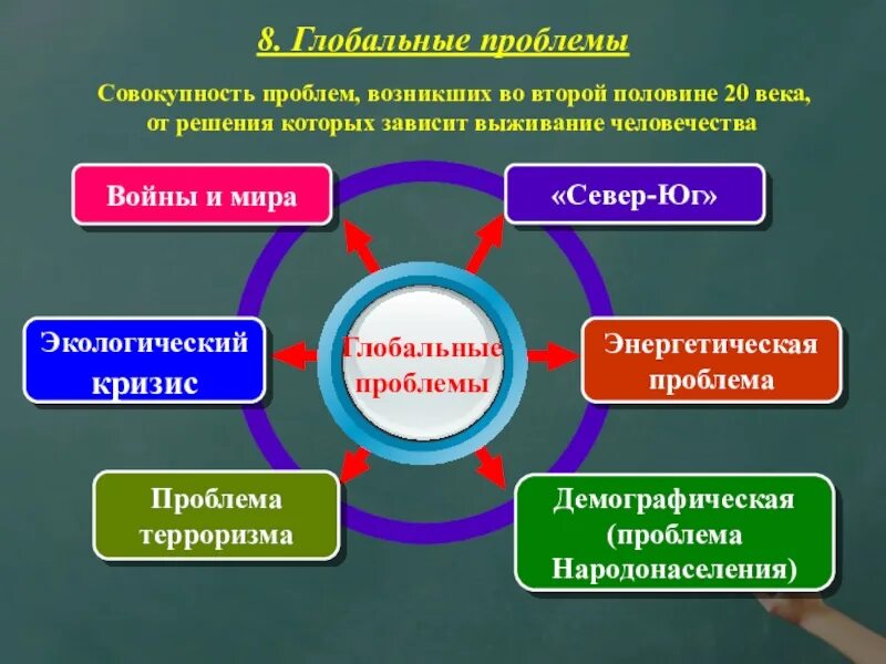 Глобальные социальные изменения