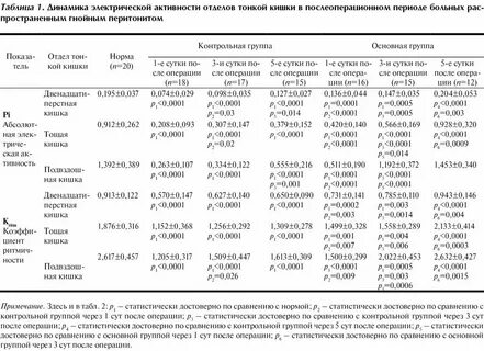Макароны можно после аппендицита