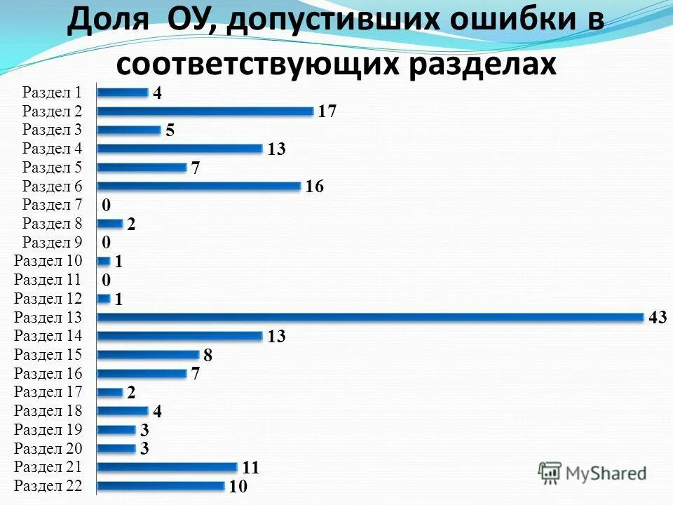 Рцокио результаты олимпиад. Рцокио результаты олимпиад. Оценка качества оказания услуг. График проведения олимпиад. График проведения муниципального этапа.