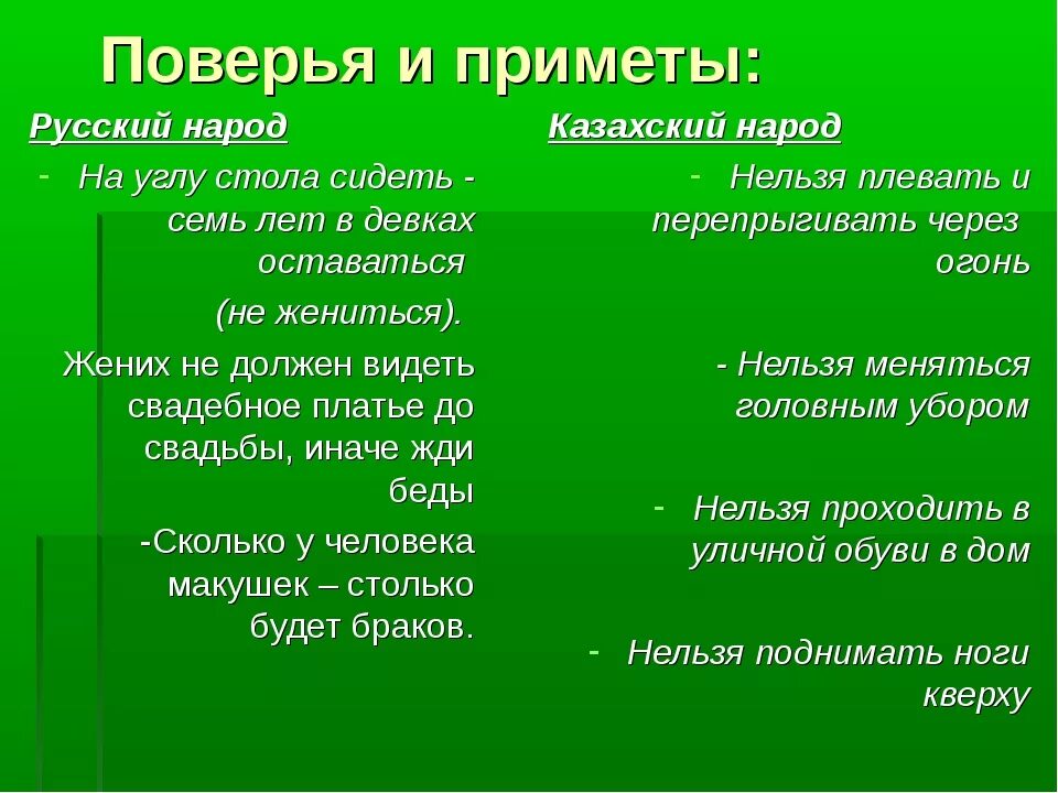 50 примет. Приметы и поверья. Русские народные приметы. Народные поверья и суеверия. Хорошие и плохие приметы.