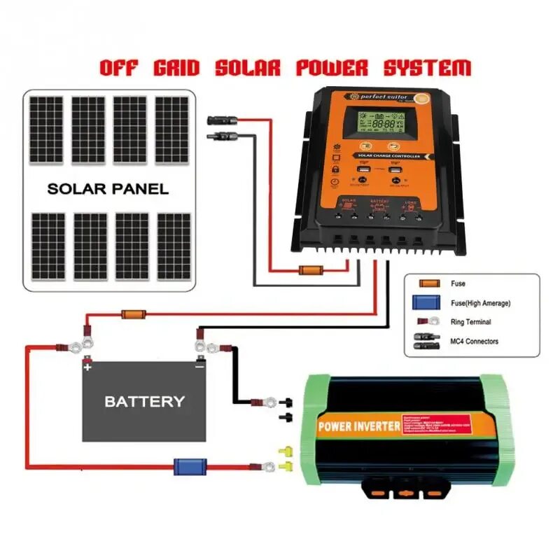 Battery controller. Контроллер солнечной батареи MPPT 30a Dual. Контроллер заряда солнечных батарей MPPT 30 A. Контроллер заряда солнечной панели MPPT. МППТ контроллер для солнечных панелей.