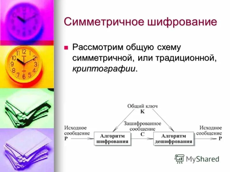 Рассматривает общее. Рассматривает общее. Организационное окружение включает. Электронные деньги заключение. Рассматривает общее.
