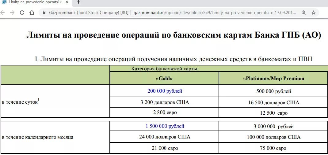Максимальная сумма снятия газпромбанк. Максимальная сумма рефинансирования. Условия программ ипотечного кредитования. Тарифы на банковское обслуживание. Максимальная сумма снятия газпромбанк.