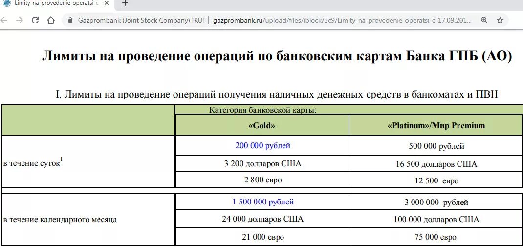 Лимиты на карте Газпромбанка. Лимит на снятие наличных. Газпромбанк снятие наличных лимит. Лимит снятия наличных с карты. Газпромбанк лимиты по карте