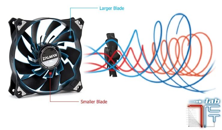 Как дует кулер. Кулер df12. Zalman df12. Zalman sh191101 вентилятор. Корпусный вентилятор Zalman.
