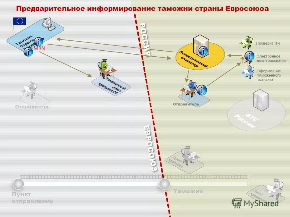 предварительное информирование автомобильным транспортом