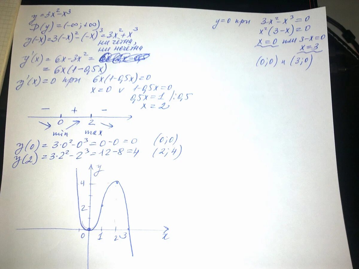 F x x3 3x 3. Исследование функции с помощью производной y=x^2+3. Исследуйте функции f(x)=3x+2. Исследование функции с помощью производной y 3x 2-x 3. Y x3 3x 2 исследовать функцию.