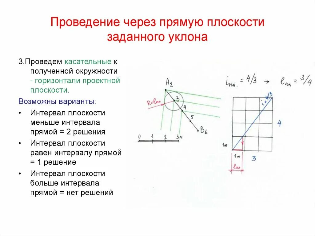 Плоскость в проекциях с числовыми отметками. Интервал плоскости. Через прямую провести плоскость заданного уклона. Решение задач в проекциях с числовыми отметками. Горизонталь телефона