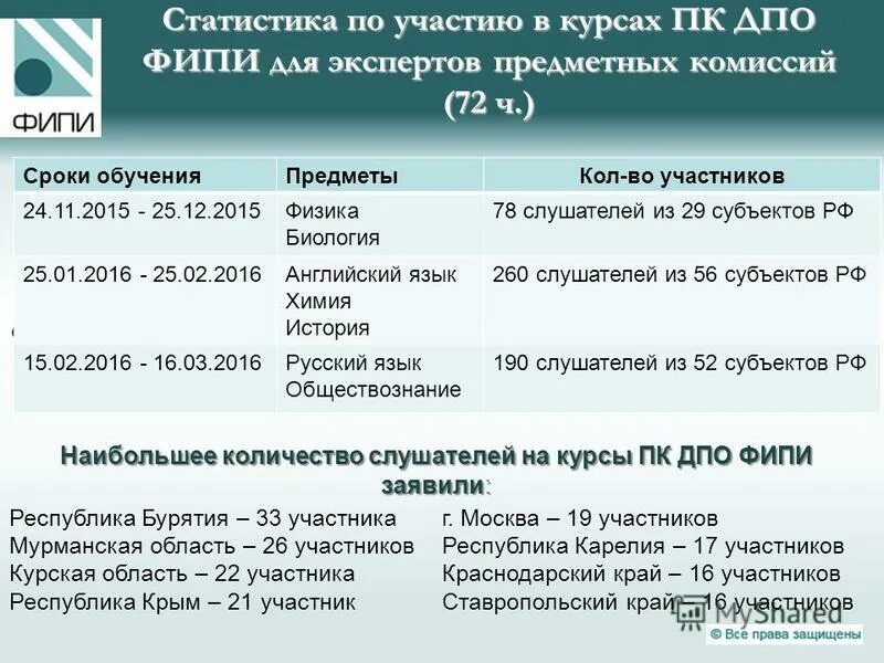 фипи рекомендации для экспертов русский язык. фипи. фипи русский язык. исследования фипи результатов егэ. сайты фипи.