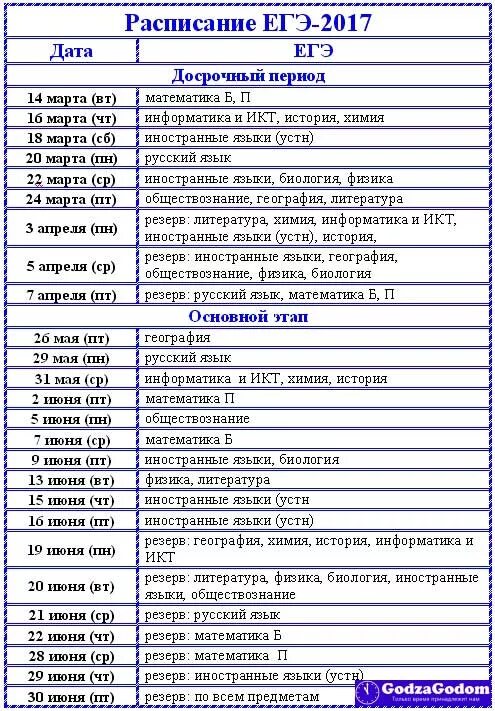 Официальные даты проведения егэ 2024. Расписание ЕГЭ 2017. ЕГЭ 2017 расписание экзаменов. ЕГЭ по истории Дата проведения. ЕГЭ по информатике Дата.