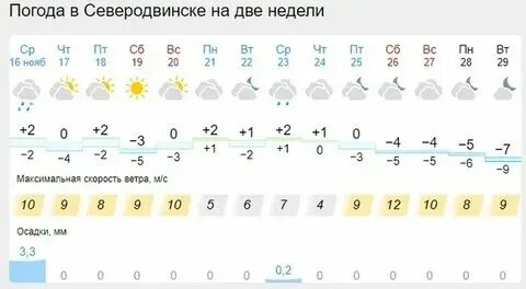 Погода демянск на неделю рп5