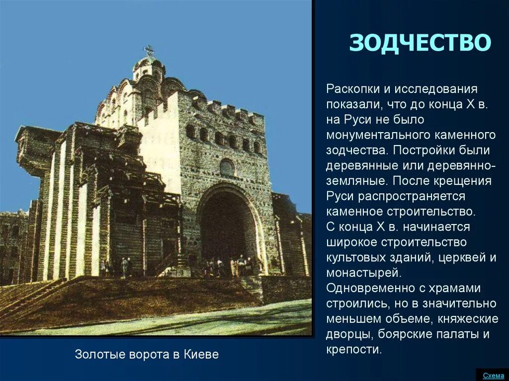 Какие сооружения украшали киев 4 класс. Древнерусское зодчество архитектура Киевской Руси-. Архитектура Киевской Руси каменного зодчества. Золотые ворота в Киеве 19 век.