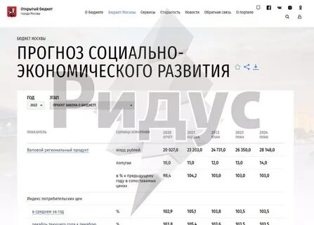 Бюджет журналистика