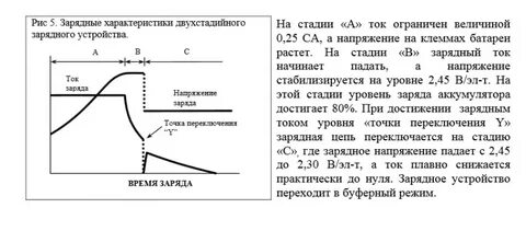 Тока заряжать