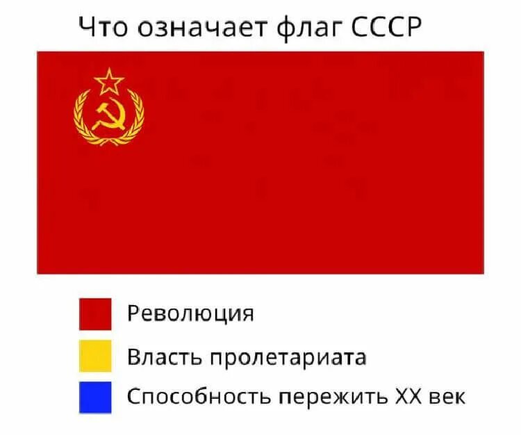 Что означает флаг страны. Что означают цвета флага. Цвет флага СССР. Что означает флаг СССР. Что означают цвета флага СССР.