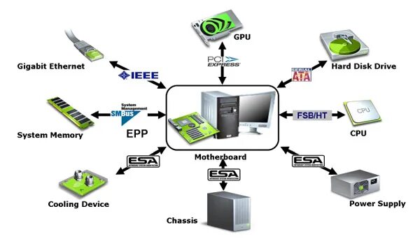 Of operation of the device
