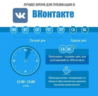 Через какое время публикуется отзыв