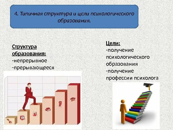 Как получить психологическое образование. Непрерывное образование. цели и структура непрерывного образования. непрерывное образование картинки. система непрерывного психологического образования.