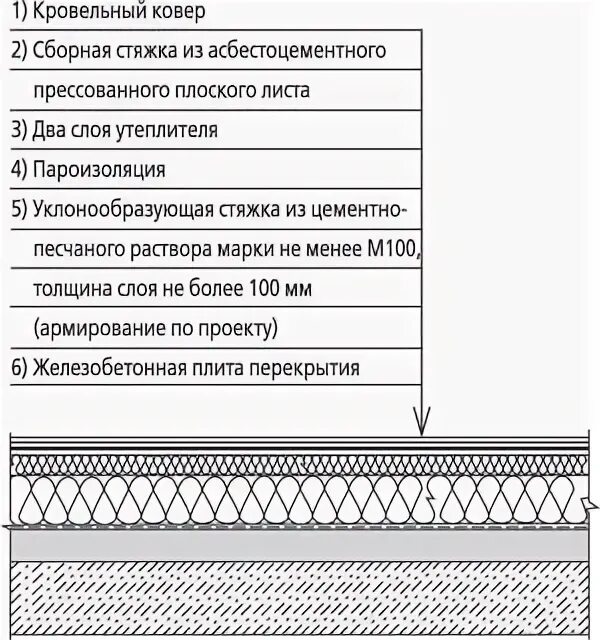 Стяжка из хризотилцементных листов. Сборная стяжка из двух листов ацл (цсп). сборная стяжка из хризотилцементных листов. сборная стяжка из ацл 2 листа. сборная стяжка (цсп 2 слоя).
