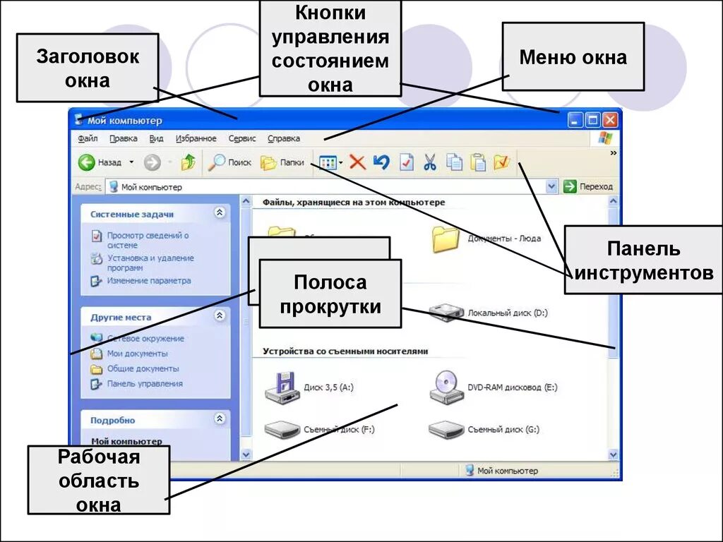 Меню управления состоянием окна. Названия элементов интерфейса. Меню на окне. Окна графического интерфейса. Окно панели элементов