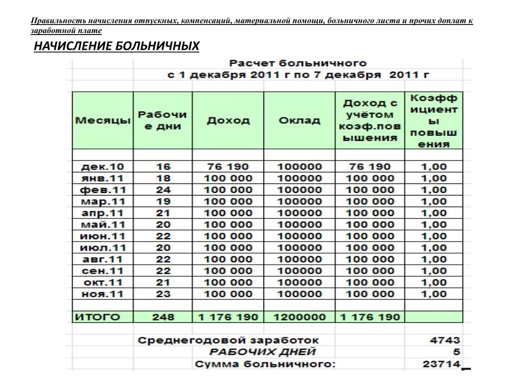 Получаю 100000 в месяц. Как начисляют отпускные. Расчеты по заработной плате отпускные. Таблица расчета отпускных. Процент отпускных.