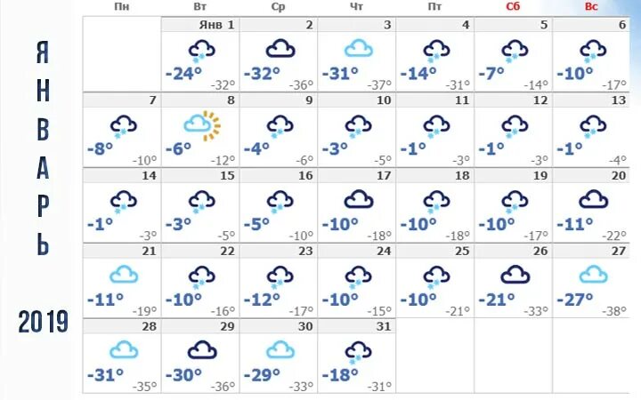 Какая погода в Башкортостане. Прогноз погоды на башкирском. Башкирия климат по месяцам. Карта погоды Башкирии.