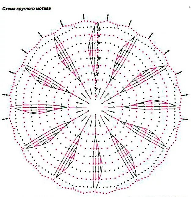 Схема крючком по кругу. Круг крючком схема. Схема вязания круга крючком. Схемы вязания крючком кружков.