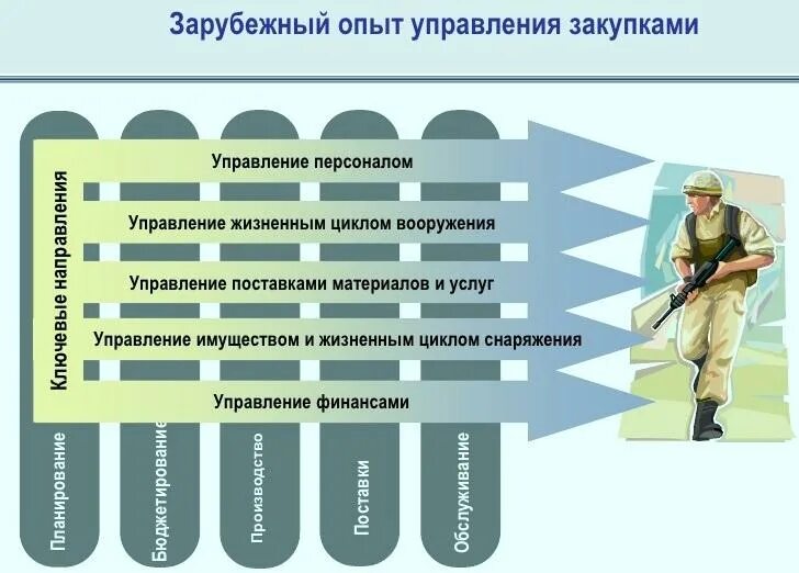 Отечественного и зарубежного опыта. Зарубежный опыт. Зарубежный опыт управления. Опыт управления. Зарубежный опыт управления персоналом.