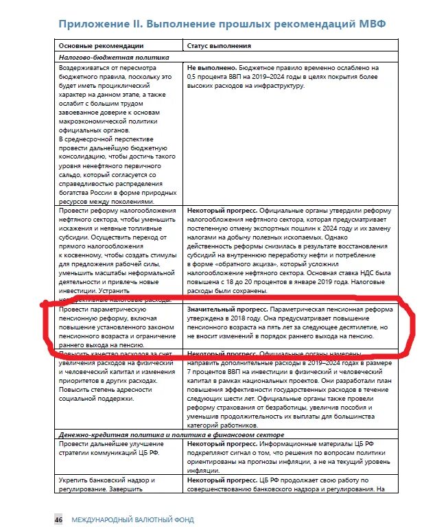 Пенсионный возраст мвф. МВФ повышение пенсионного возраста в России. Рекомендация МВФ О повышении пенсионного возраста в России. Рекомендации МВФ для России. Документ МВФ О повышении пенсионного возраста в России.