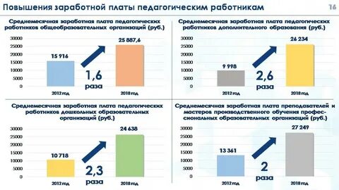 Средняя заработная плата сотрудника это