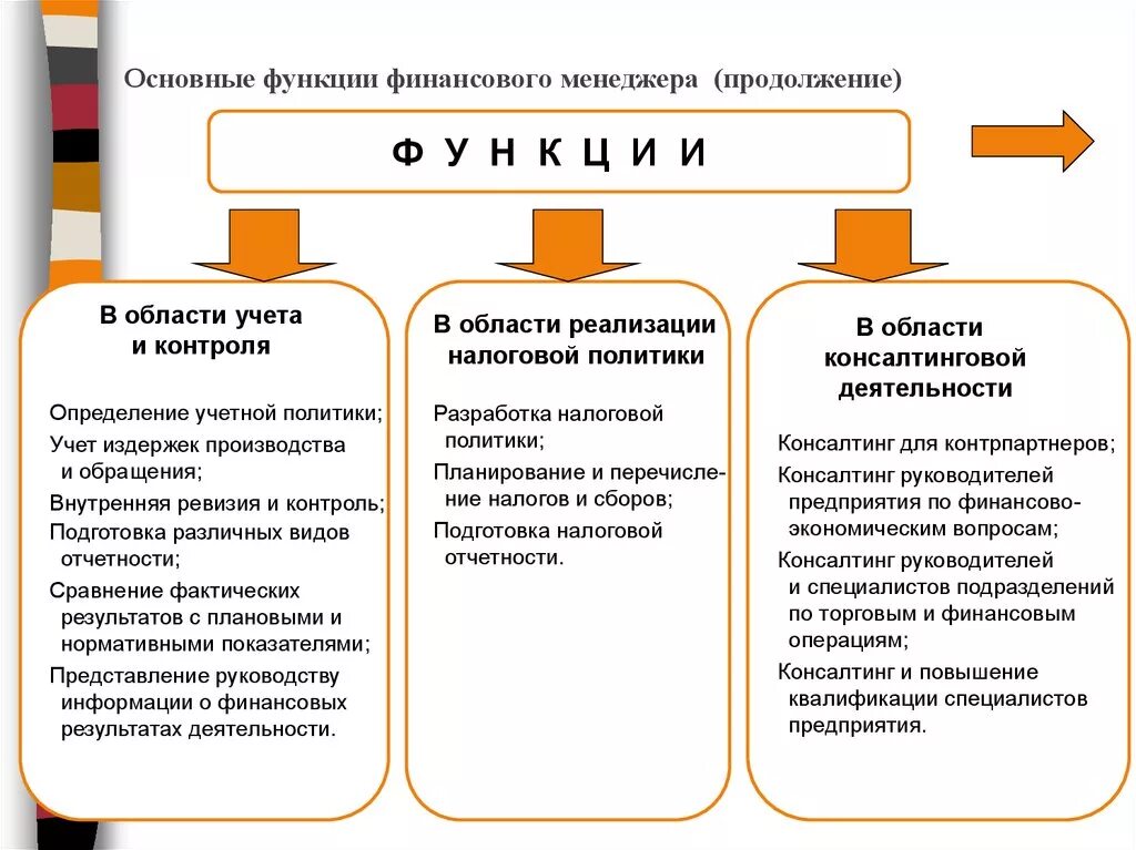 Функции отдела финансов. Общие функции управления финансами предприятия. Функции финансового отдела. Управленческие функции финансового директора. Функции функции финансового директора.