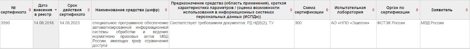 Реестр сертифицированных средств защиты фстэк. Виндовс 10 сертификация фстэк 2025. соответствие требованиям фстэк ндв-62.