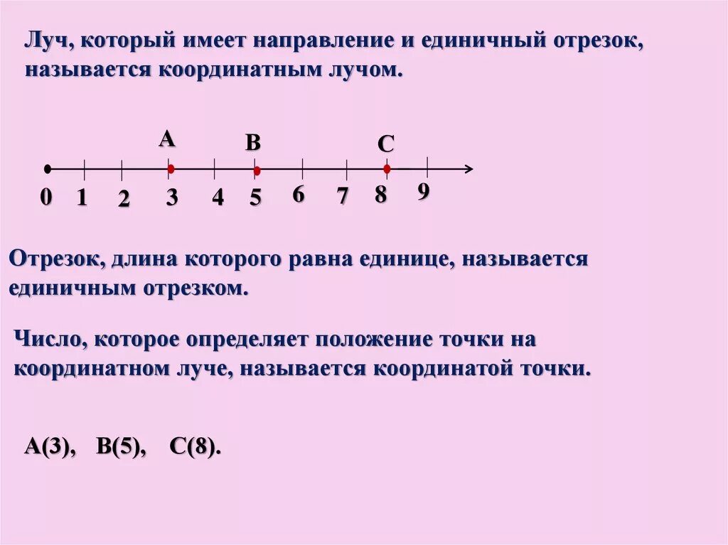 Найти наименьшее число изображенных. Координатный Луч 6 класс задания. Единичный отрезок на координатном Луче. Точки на координатной прямой. Координатный Луч с точками.