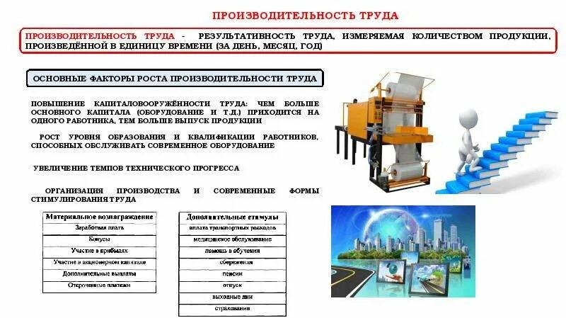 Производство тест 8 класс обществознание. Факторы влияющие на производительность труда Обществознание 7 класс. Производительность труда Обществознание 8 класс. Производительность труда это в обществознании. Производство производительность труда.