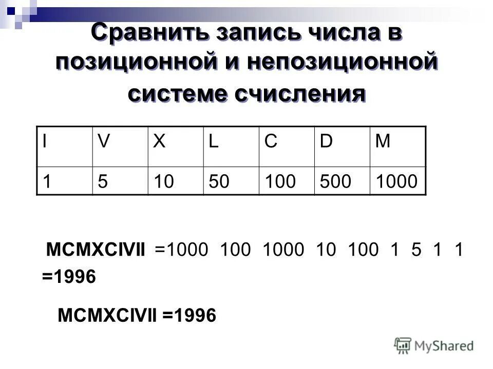 Восьмибитовое представление числа. Восьмибитовое представление числа