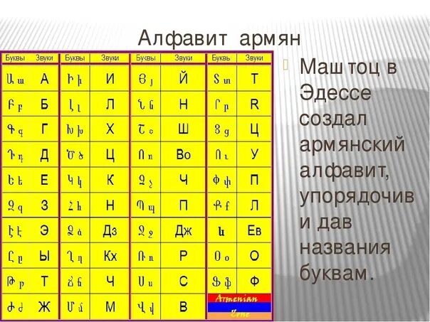 Инч по армянски. Армянский алфавит с русской транскрипцией для детей. Армянский алфавит с переводом. Армянский алфавит с русскими буквами. Древний армянский алфавит.