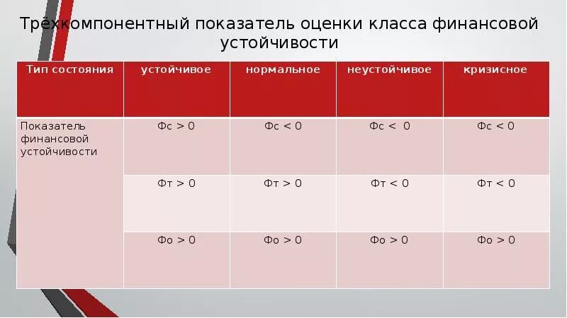 Биология 9 класс оценки. Трехкомпонентный показатель оценки класса финансовой устойчивости.. Трехкомпонентный показатель типа финансовой. Трехкомпонентный показатель типа финансового состояния. Трехкомпонентный анализ финансовой устойчивости.