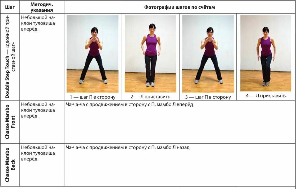 Основные движения степ-аэробики таблица. Базовые движения в аэробике. Базовые шаги классической аэробики. Базовые шаги в степ аэробике. Движение по счету цшп