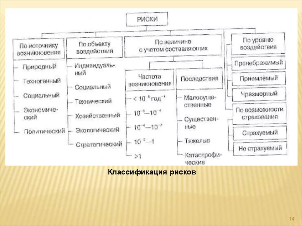2 составляющие риска. Классификация экологического риска. экологический риск классификация экологических рисков. классификация рисков по источникам возникновения. классификация рисков по объектам воздействия.