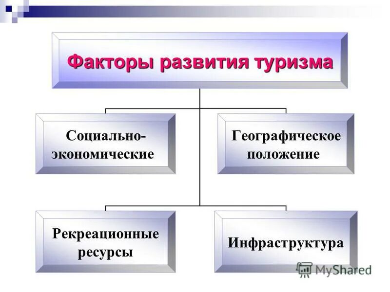 Экономические факторы развития туризма. Экономические факторы влияющие на туризм. Социально-экономические факторы. Экономические факторы в туризме. Социально экономические факторы исторические