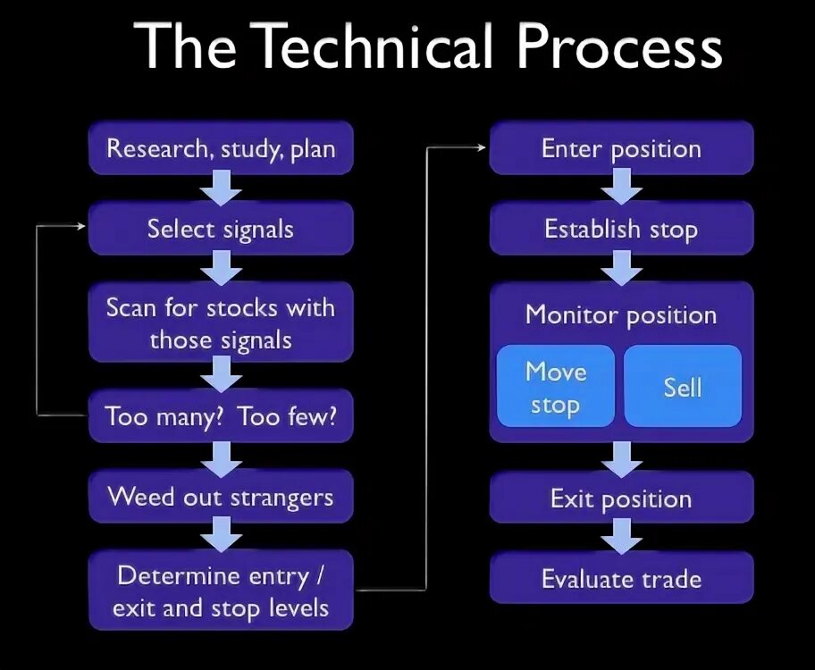 Technological processes. Technological process. technical technological разница. technological emergencies примеры. the essence of the technological process.