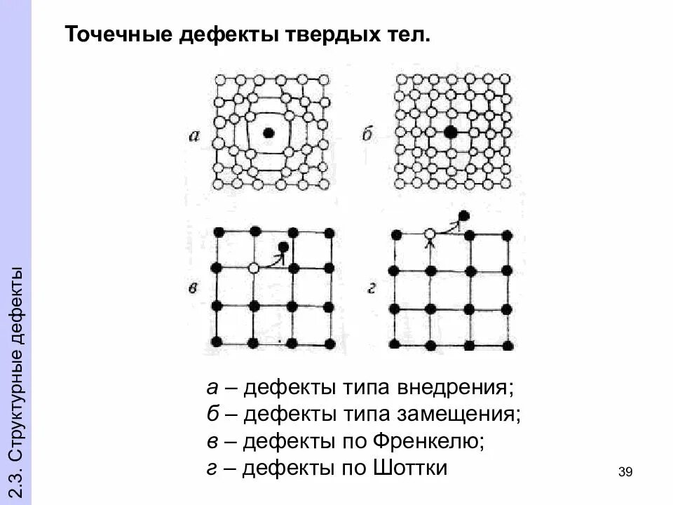 Дефект шоттки. Точечные дефекты по френкелю. дефекты по шоттки и френкелю. точечные дефекты шоттки и френкеля.