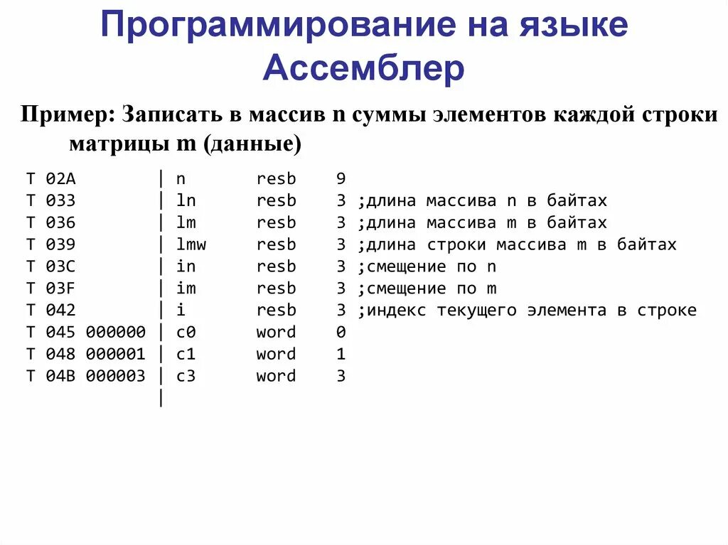 Ассемблер код. Код на ассемблере. код на ассемблере пример. ассемблер язык программирования. программа на языке ассемблера.
