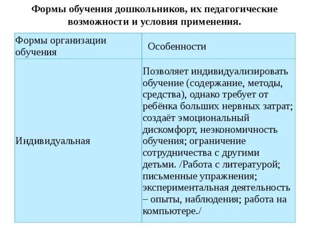 Примеры использования методов воспитания Презентация на тему: "МЕТОДИКА СОЦИАЛЬНО- ПЕДАГОГИЧЕСКОЙ ДЕЯТЕЛЬНОСТИ Выполнила: