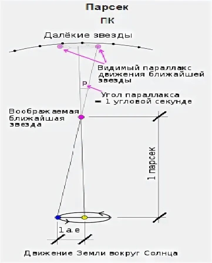 Параллакс движения