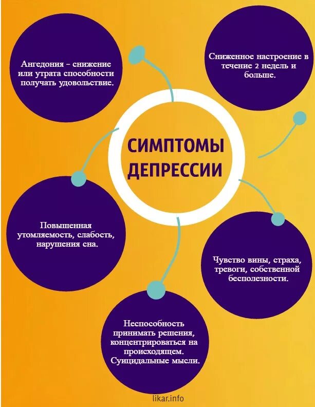 Депрессия что это такое простыми. Назовите основные признаки депрессии.. Депрессия симптомы. Основные симптомы депрессии. Симптомы депое.